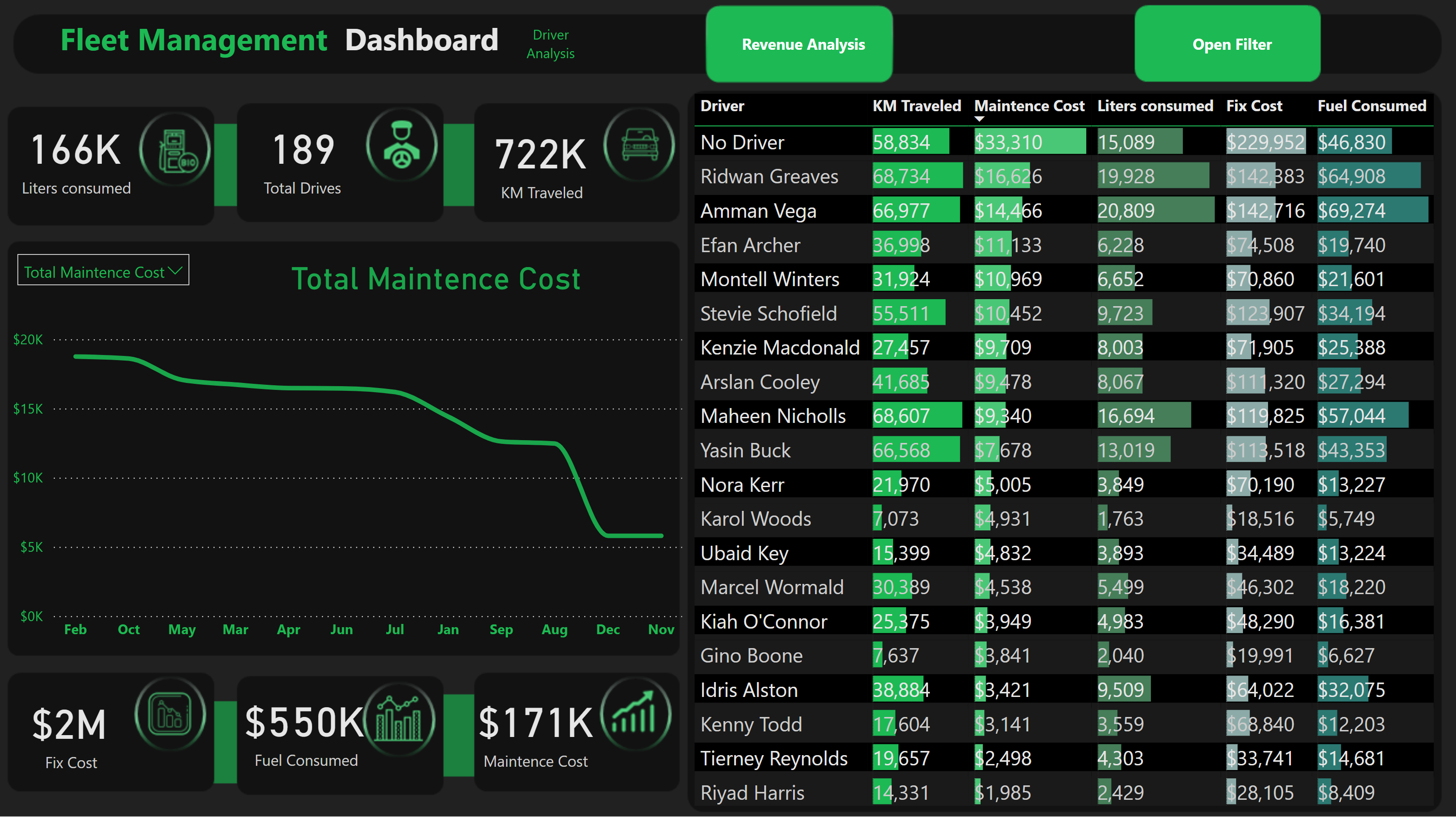 Fleet Management Dashboard