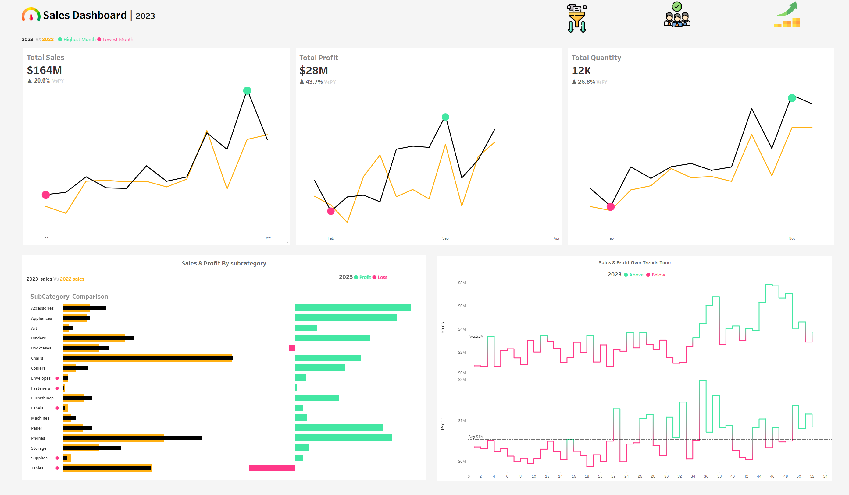 Sales Performance Dashboard