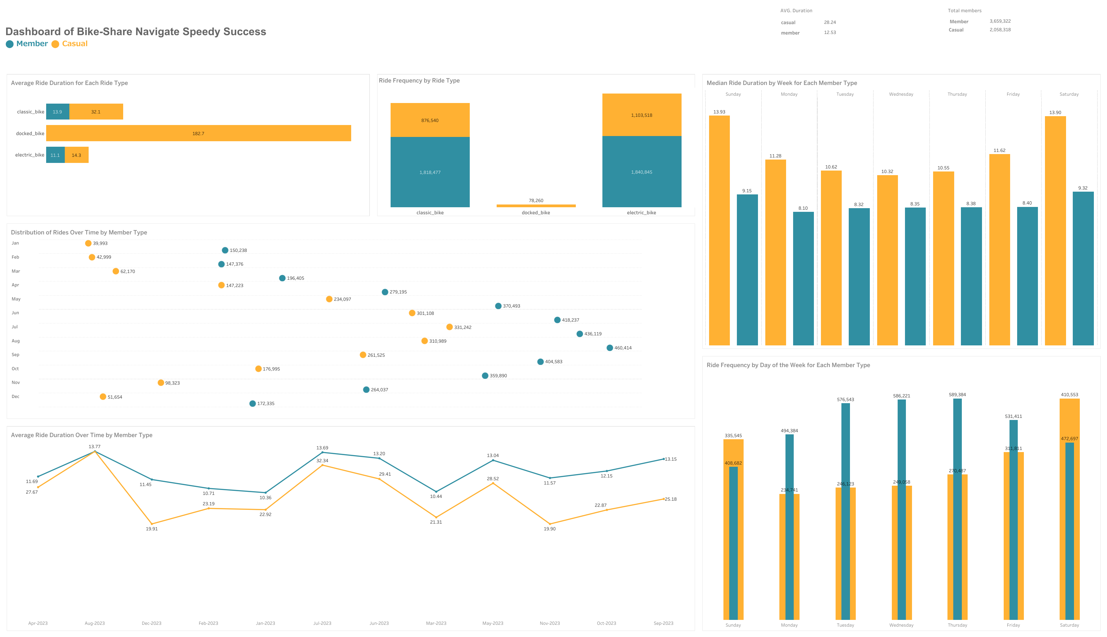 Sales Performance Dashboard